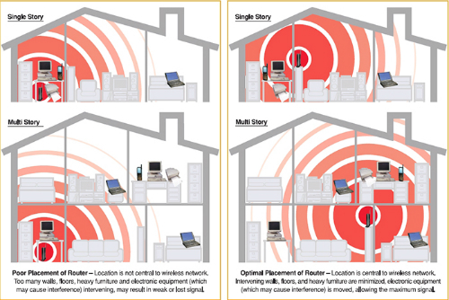 cai-thien-tin-hieu-wi-fi-trong-gia-dinh